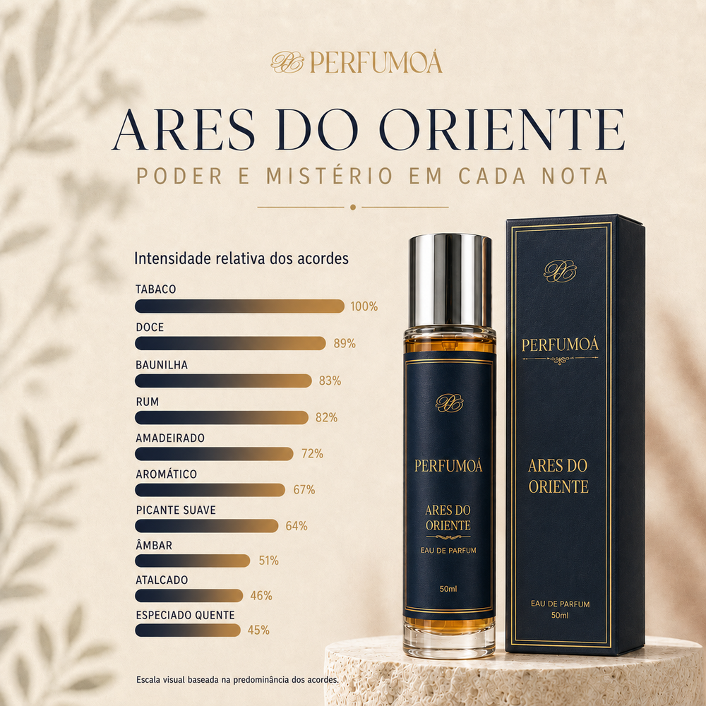 ARES DO ORIENTE