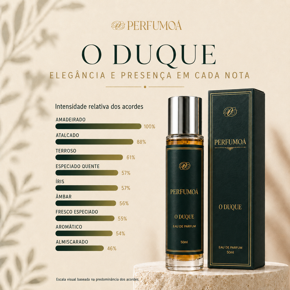 O DUQUE